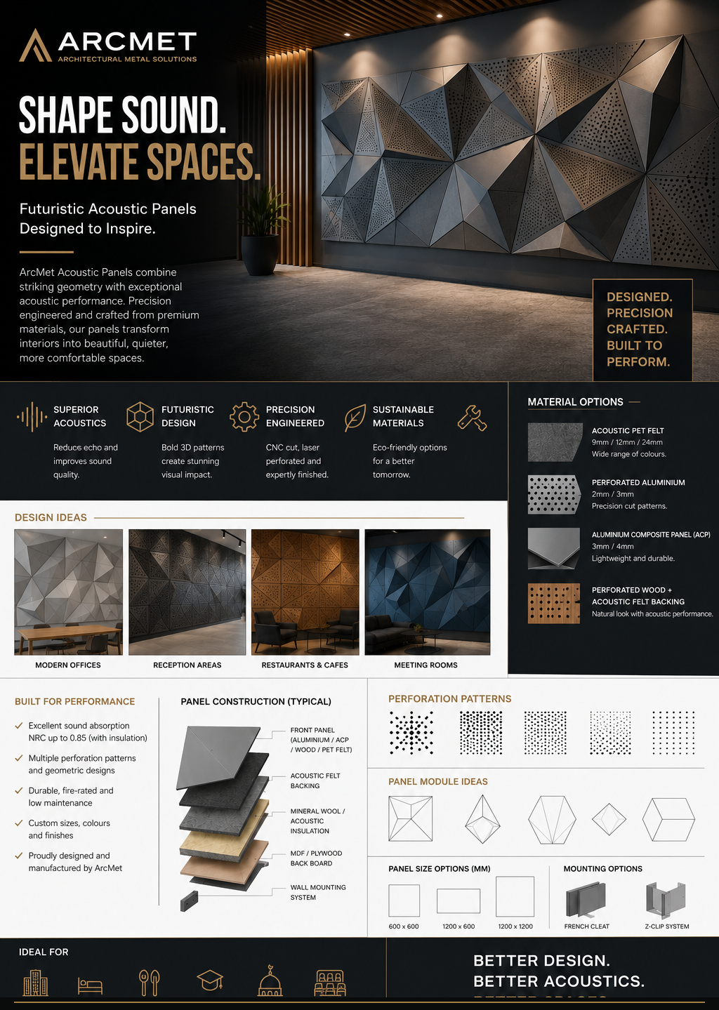Acoustic panels